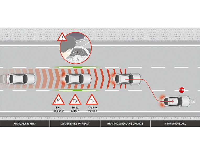 Active Emergency Stop Assist in the new E-Class from Mercedes-Benz.