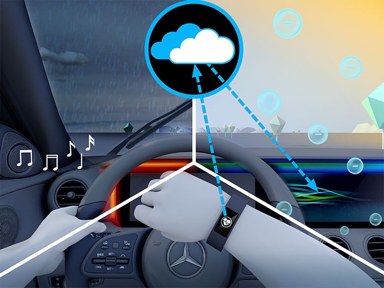 How ENERGIZING Plus Package works in the new Mercedes-Benz GLC Coupé.