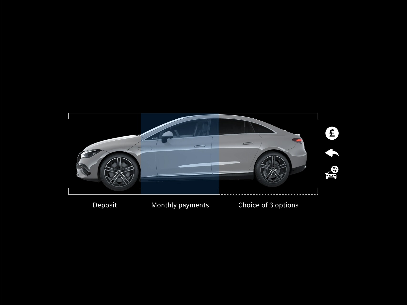 Agility Contract Plan Finance Breakdown