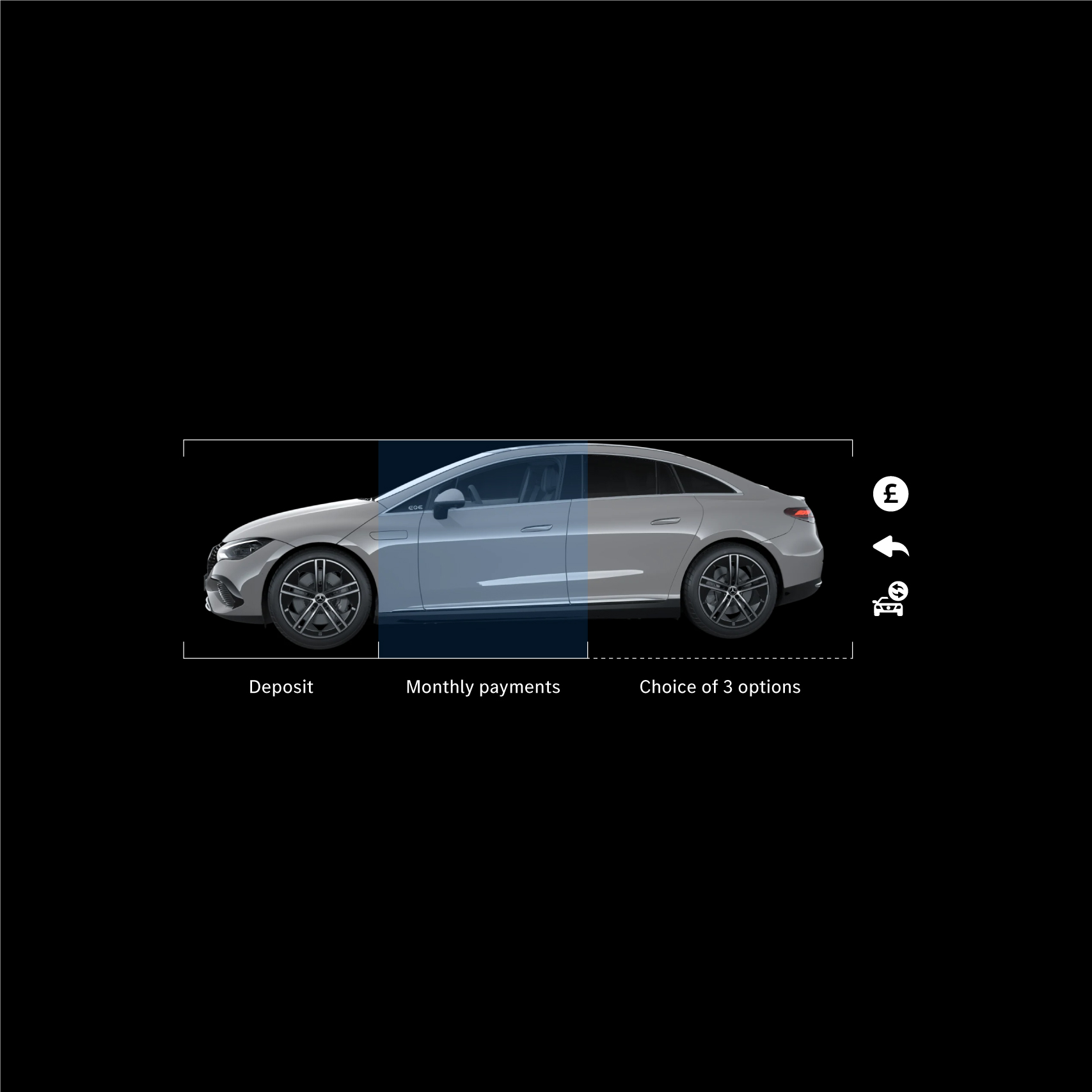 Agility Contract Plan Finance Breakdown Agility Contract Plan Finance Breakdown