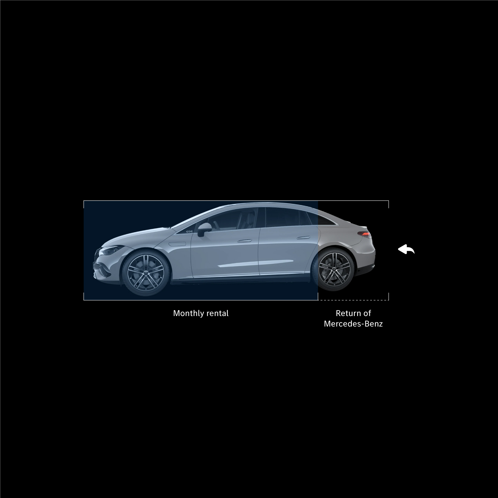 Operating Lease | Mercedes-Benz Operating Lease Finance Breakdown