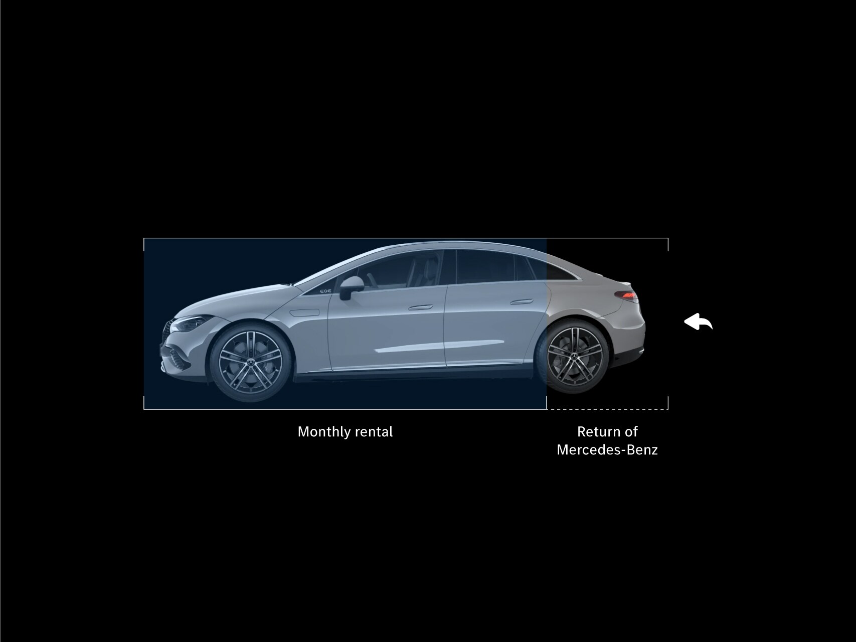 Contract Hire Finance Breakdown