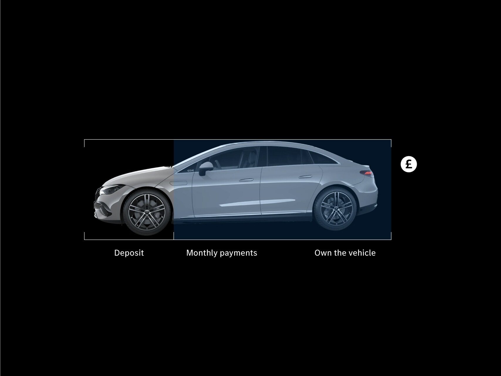 Hire Purchase Finance Breakdown