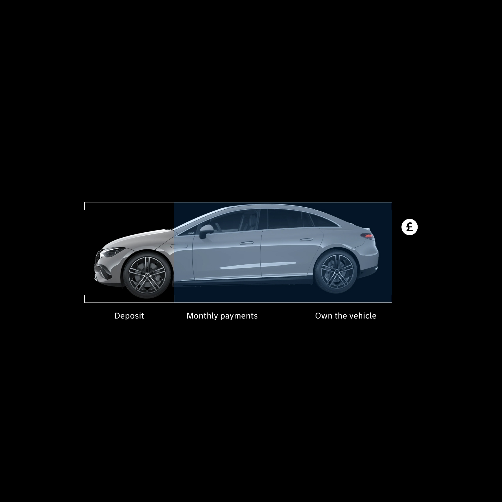 Hire Purchase | Mercedes-Benz Hire Purchase Finance Breakdown