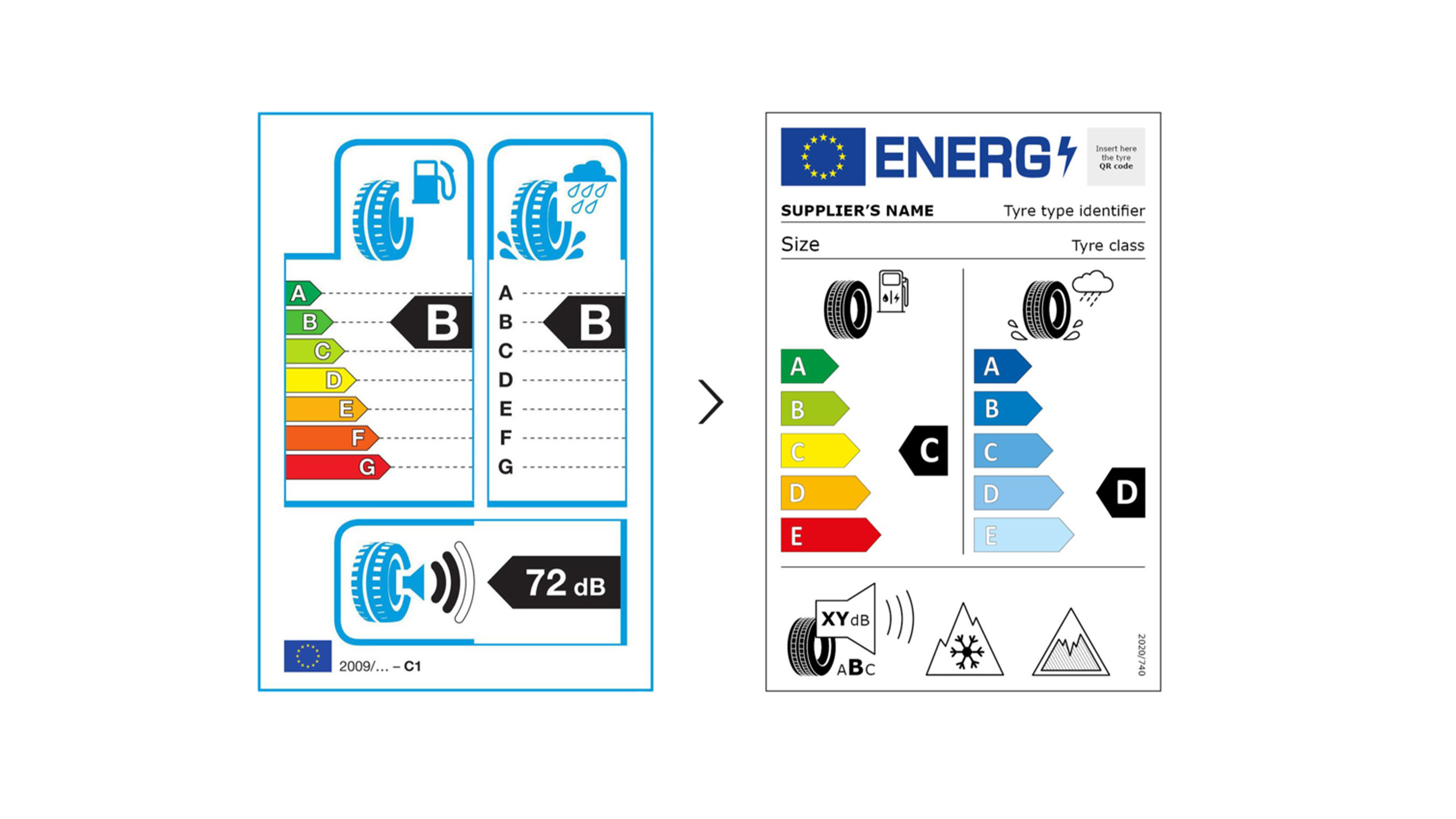 New EU tyre comparison New EU tyre comparison