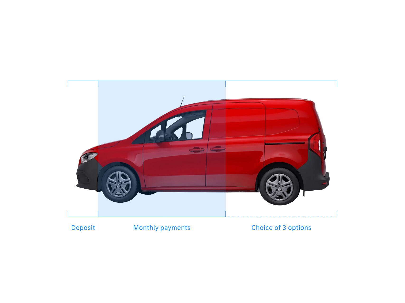 Contract Hire Finance Breakdown