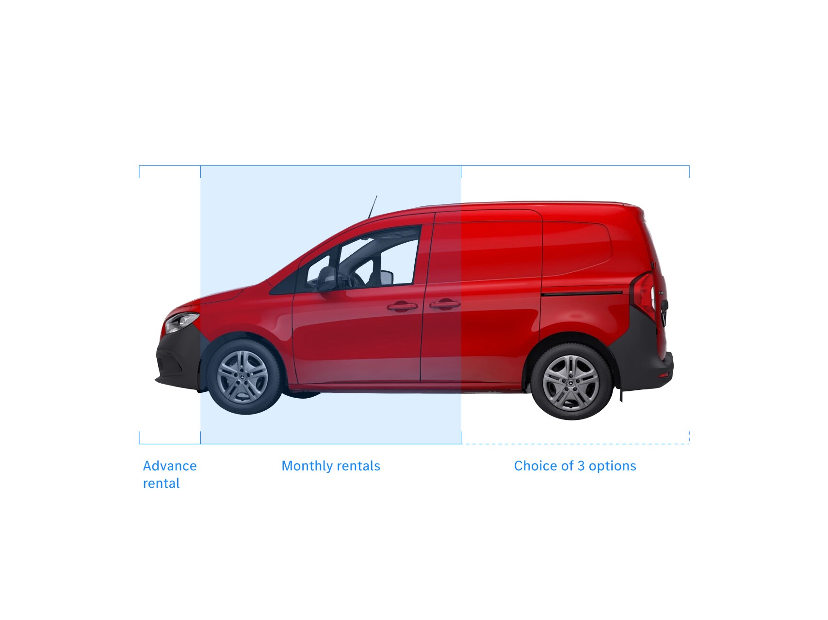 Diagram of a red Mercedes-Benz van with labels.