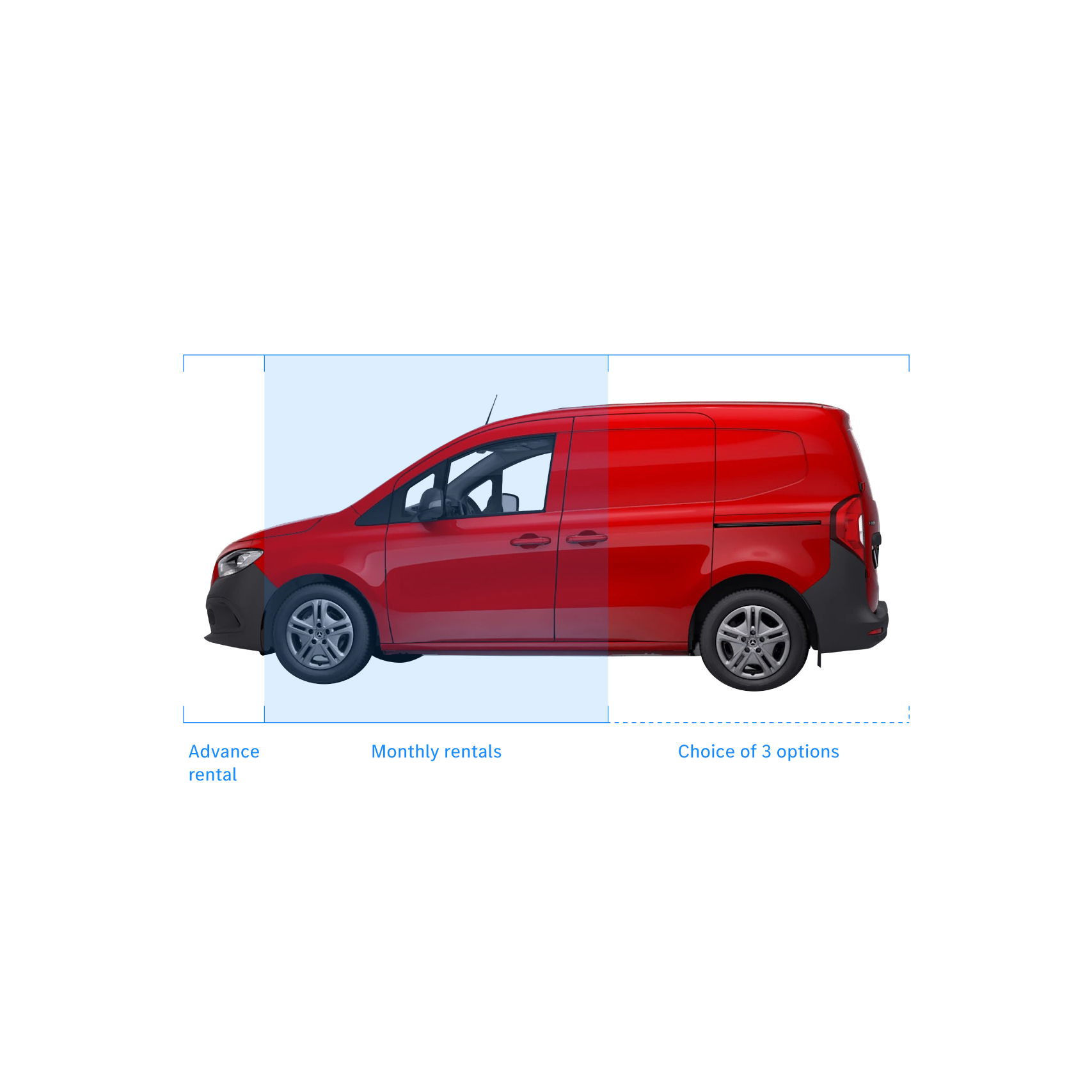 Diagram of a red Mercedes-Benz van with labels Diagram of a red Mercedes-Benz van with labels.