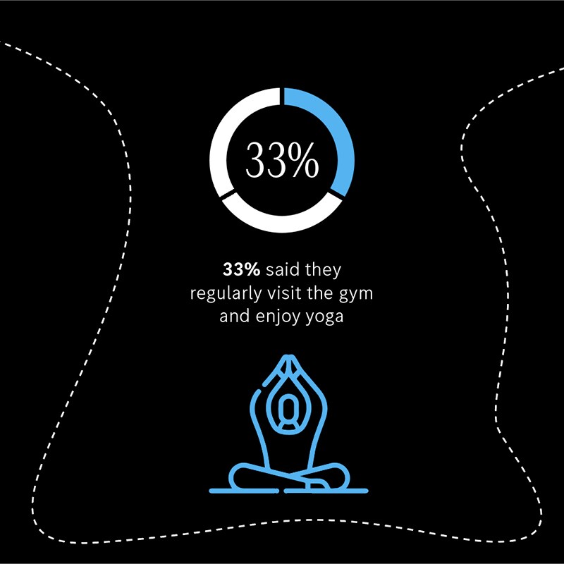 Polls Apart: Green Van Woman Vs White Van Man