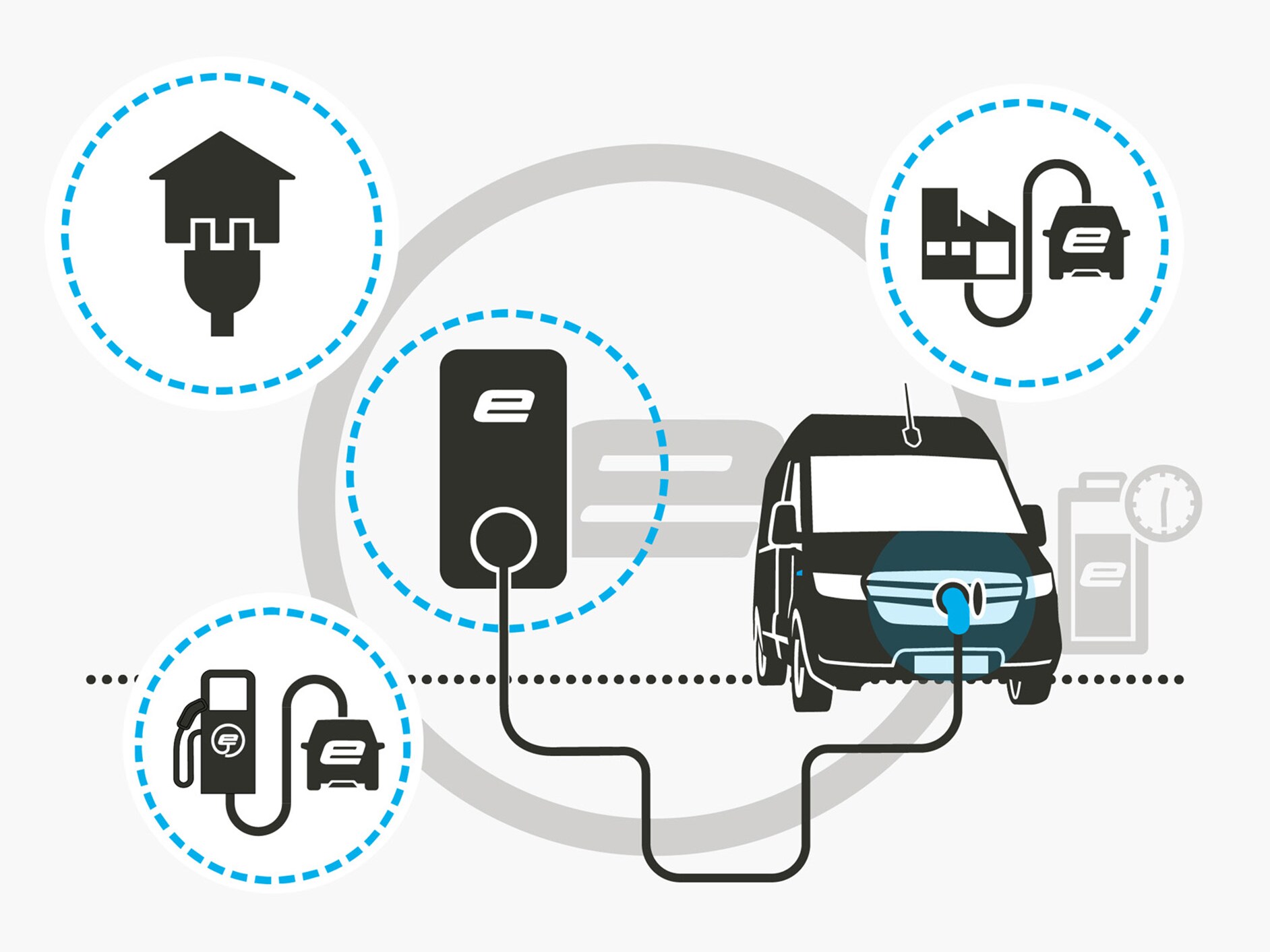 How to charge your electric van at home, at a depot or business premises