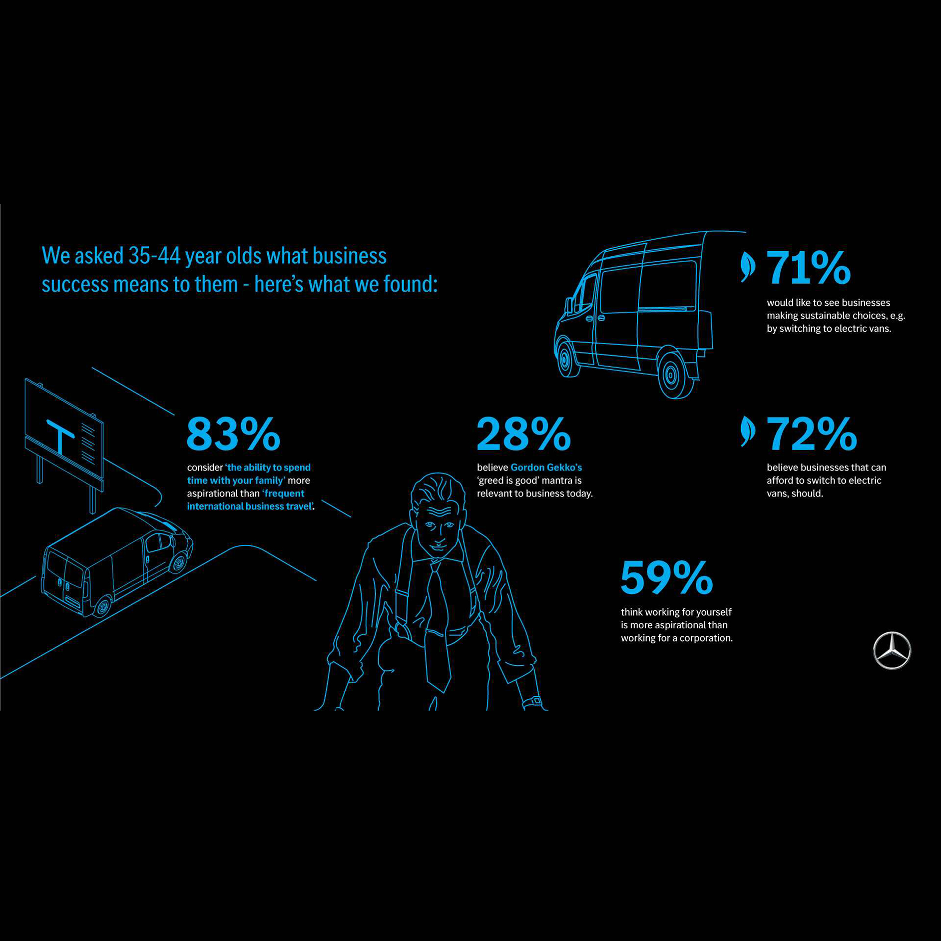 Business success Business success